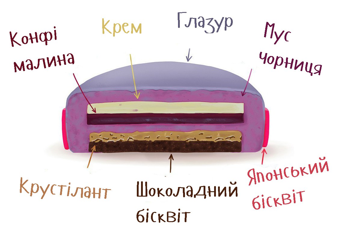 Мусові торти